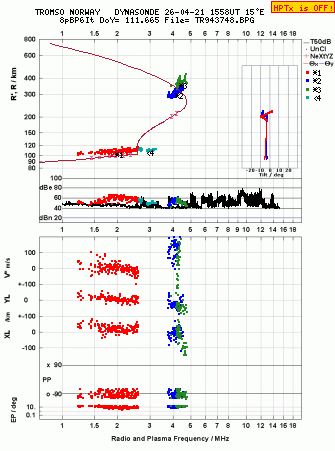 Click for original ionogram image