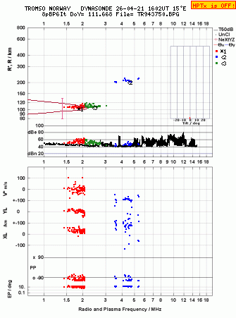 Click for original ionogram image
