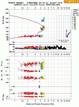 Click for original ionogram image