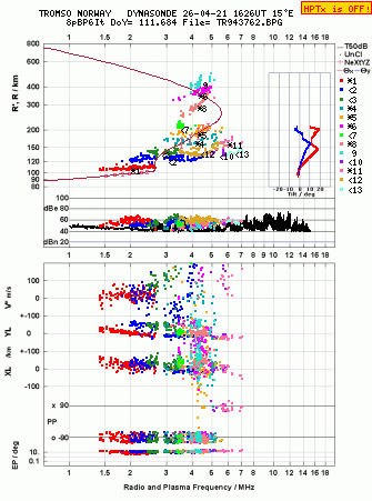 Click for original ionogram image