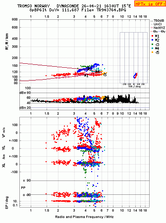 Click for original ionogram image