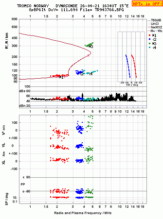 Click for original ionogram image