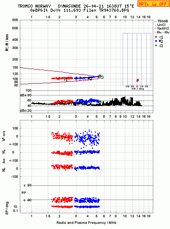 Click for original ionogram image