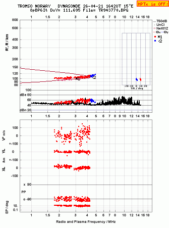 Click for original ionogram image
