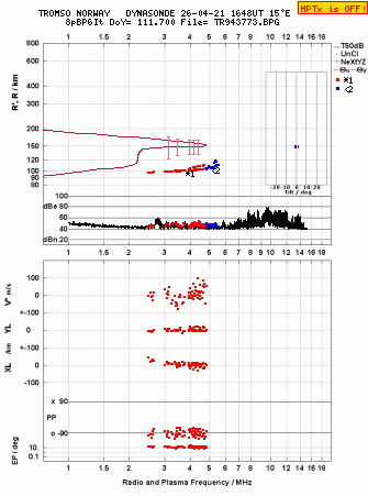 Click for original ionogram image