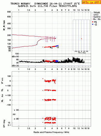 Click for original ionogram image