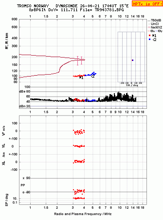 Click for original ionogram image