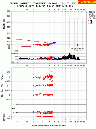 Click for original ionogram image