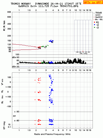 Click for original ionogram image