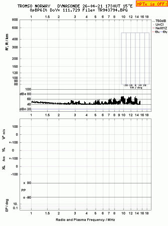 Click for original ionogram image