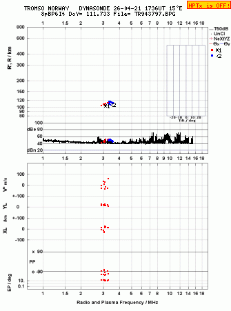 Click for original ionogram image