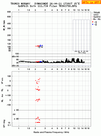 Click for original ionogram image