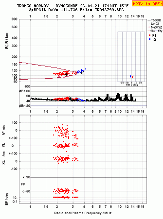 Click for original ionogram image