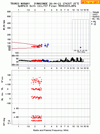 Click for original ionogram image
