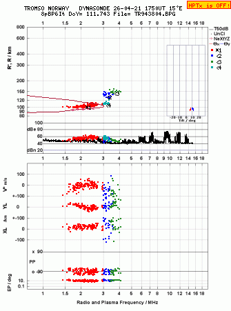 Click for original ionogram image