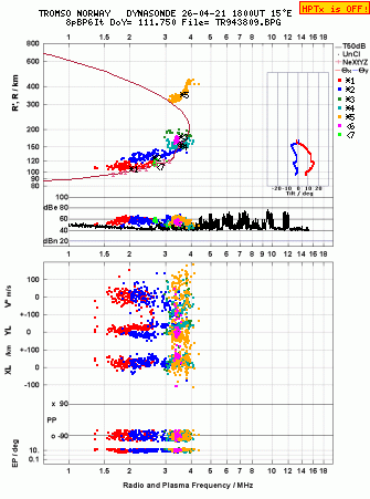 Click for original ionogram image
