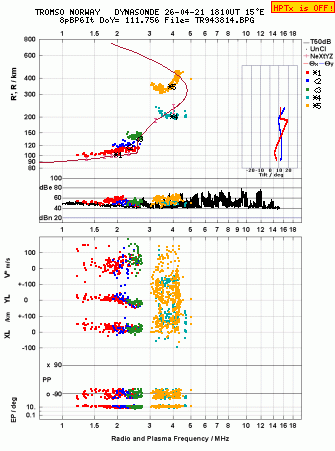 Click for original ionogram image