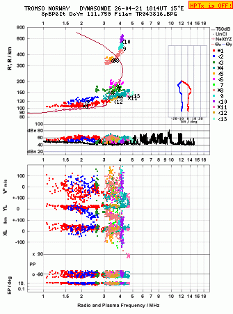 Click for original ionogram image