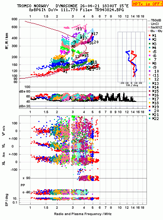Click for original ionogram image