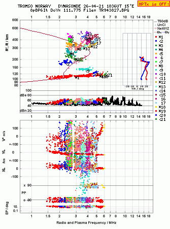 Click for original ionogram image