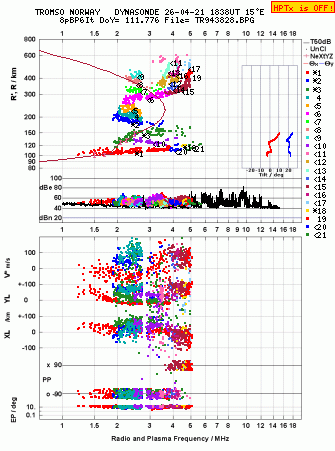 Click for original ionogram image