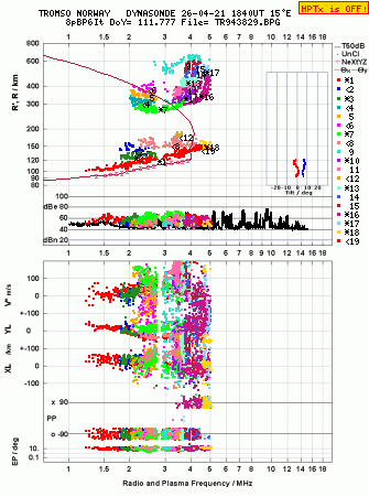 Click for original ionogram image