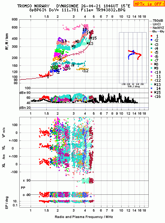 Click for original ionogram image