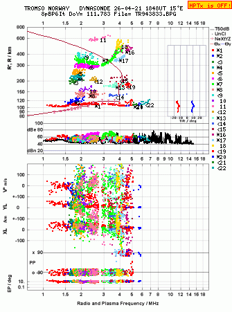 Click for original ionogram image