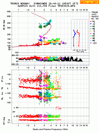 Click for original ionogram image