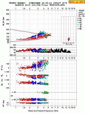 Click for original ionogram image