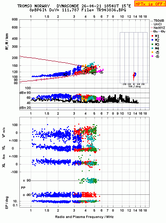 Click for original ionogram image