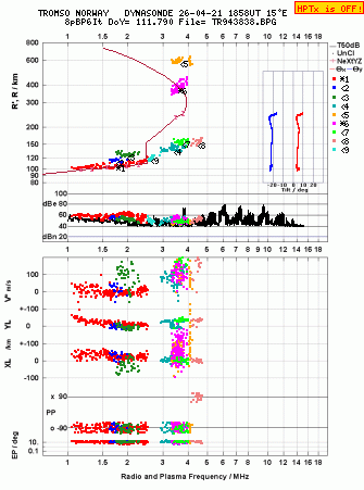 Click for original ionogram image