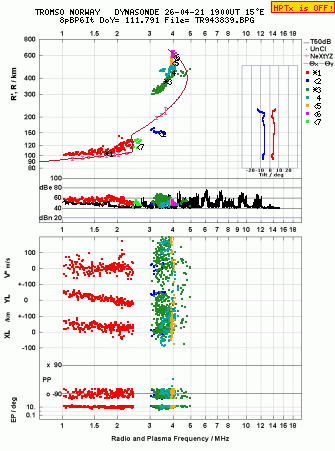 Click for original ionogram image