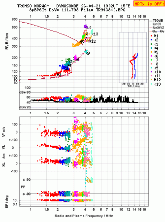 Click for original ionogram image