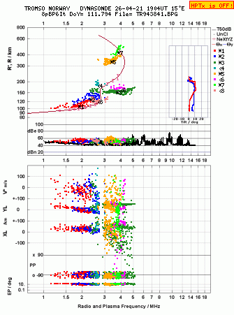 Click for original ionogram image