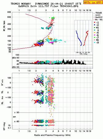 Click for original ionogram image