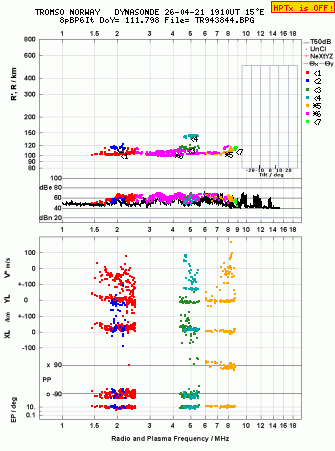 Click for original ionogram image