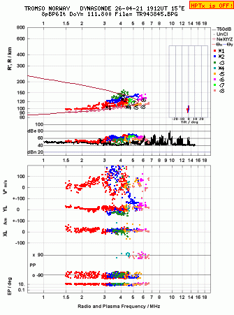 Click for original ionogram image