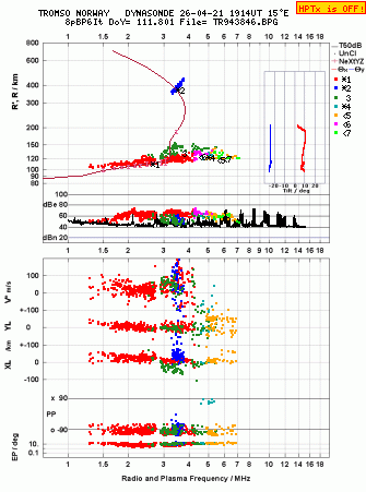 Click for original ionogram image