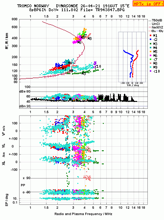 Click for original ionogram image
