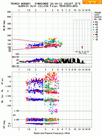 Click for original ionogram image