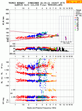 Click for original ionogram image