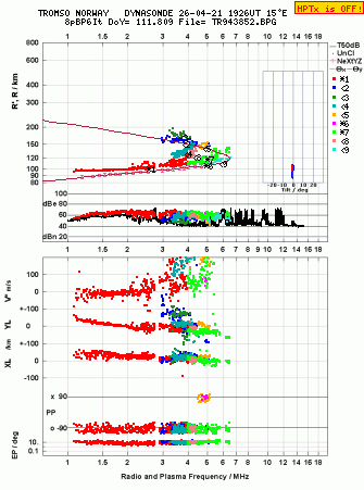 Click for original ionogram image