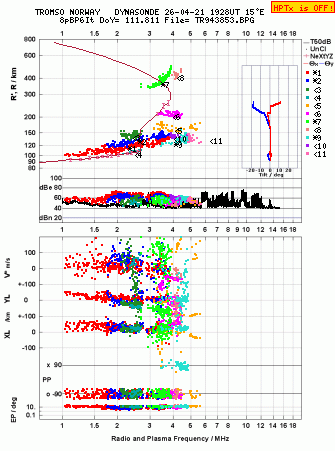 Click for original ionogram image