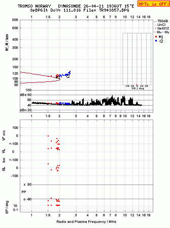 Click for original ionogram image