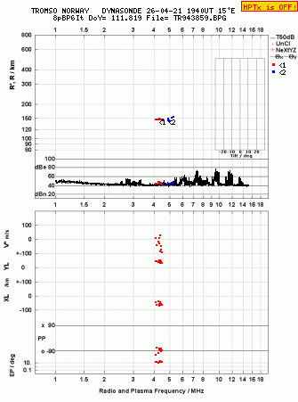 Click for original ionogram image