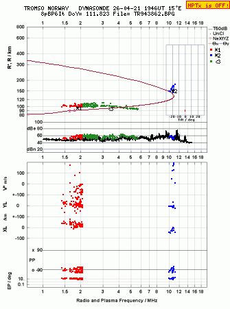 Click for original ionogram image