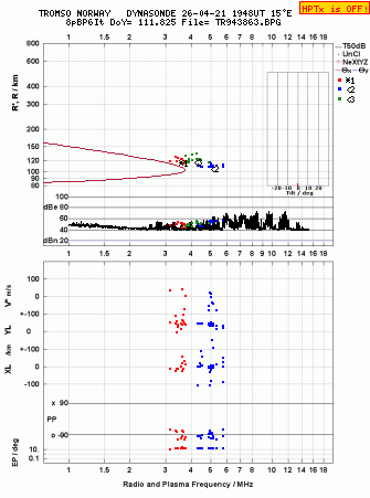 Click for original ionogram image