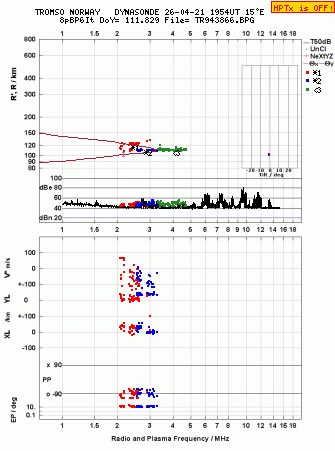 Click for original ionogram image