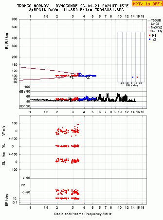 Click for original ionogram image
